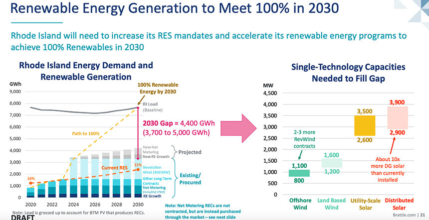 rhode-island-has-options-for-100-renewable-energy-by-2030-ecori-news