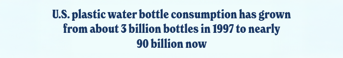 U.S. plastic water bottle consumption has grown from about 3 billion bottles in 1997 to nearly 90 billion now